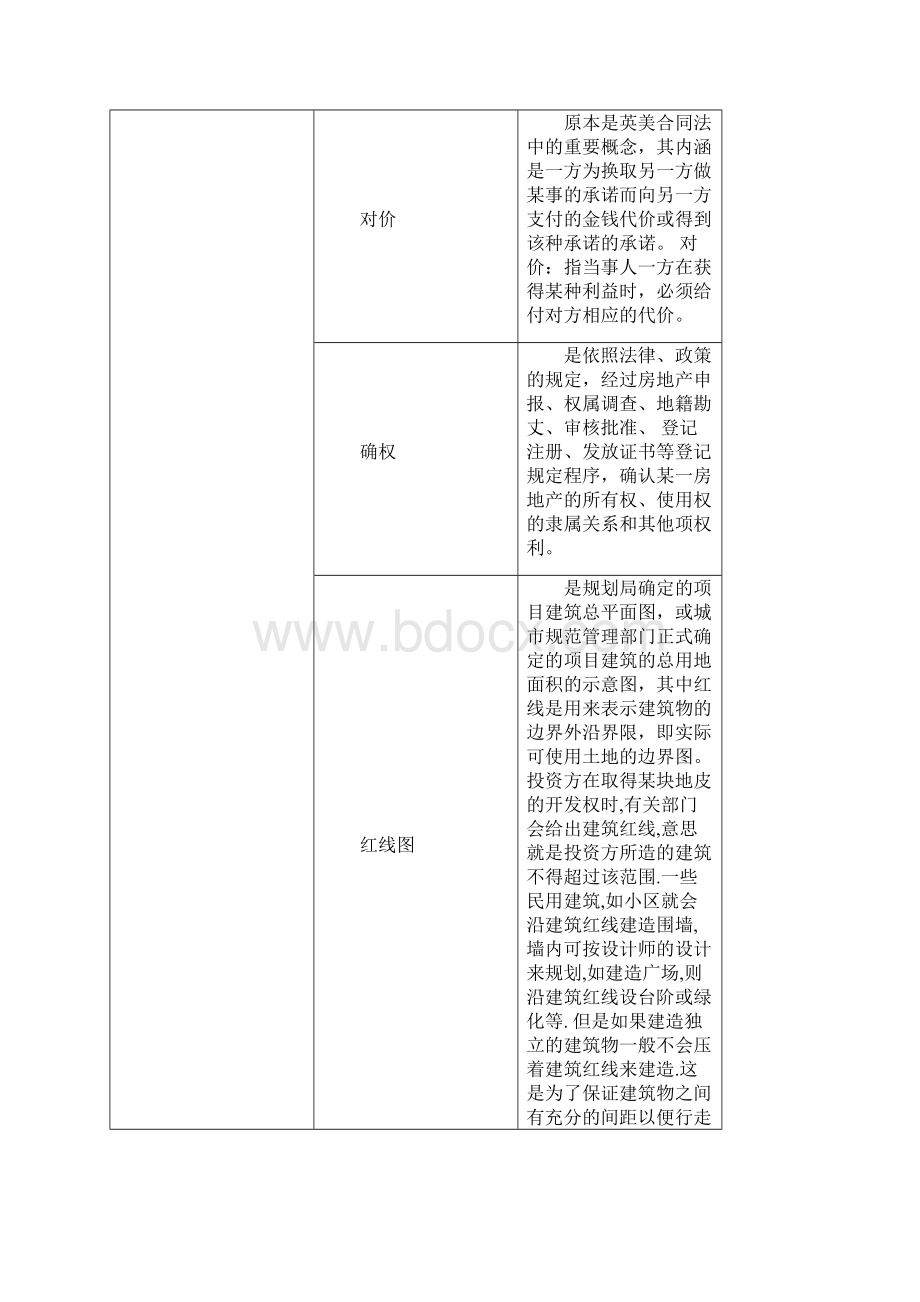 最全房地产专业术语名词.docx_第3页