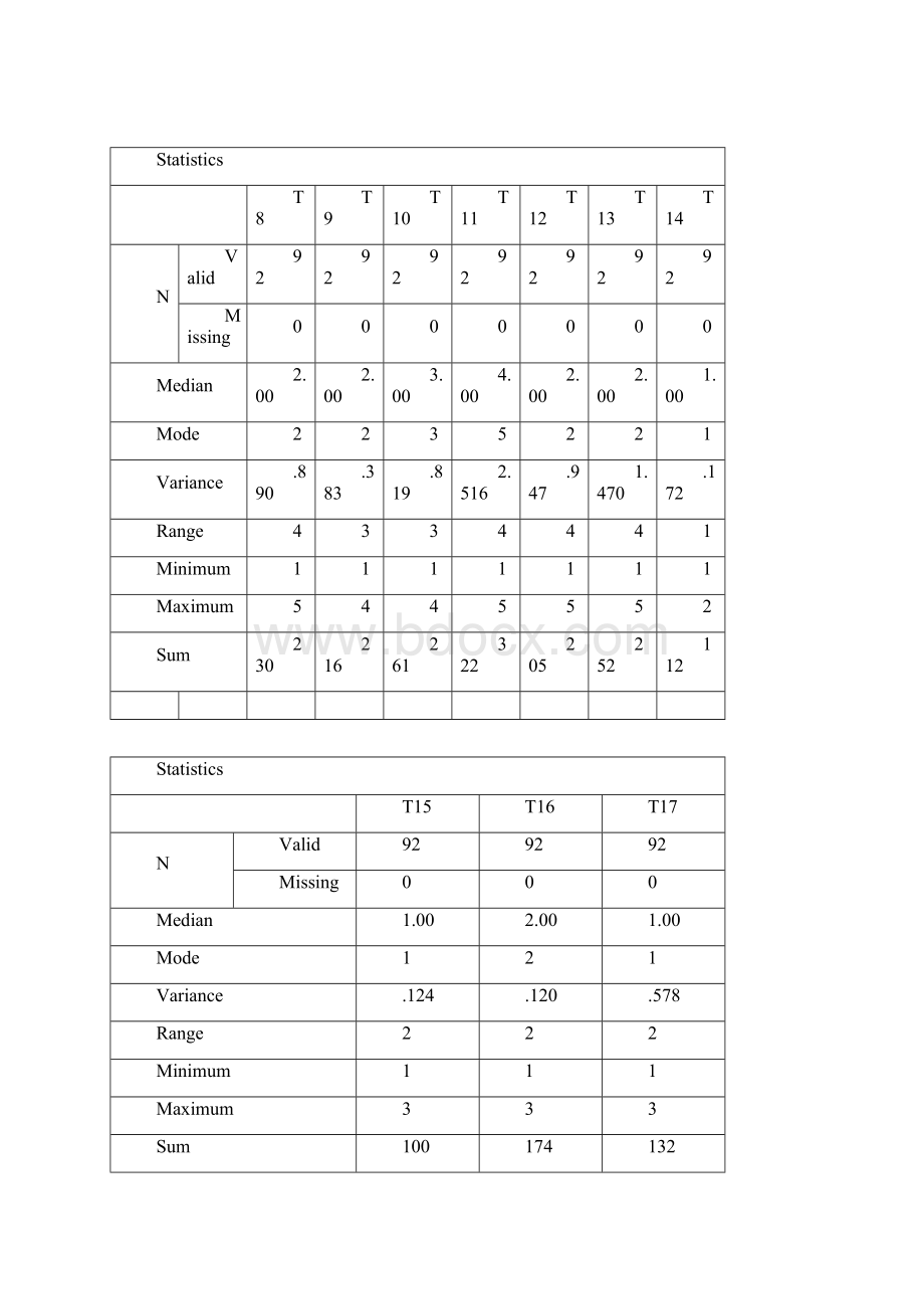 统计表Word下载.docx_第3页