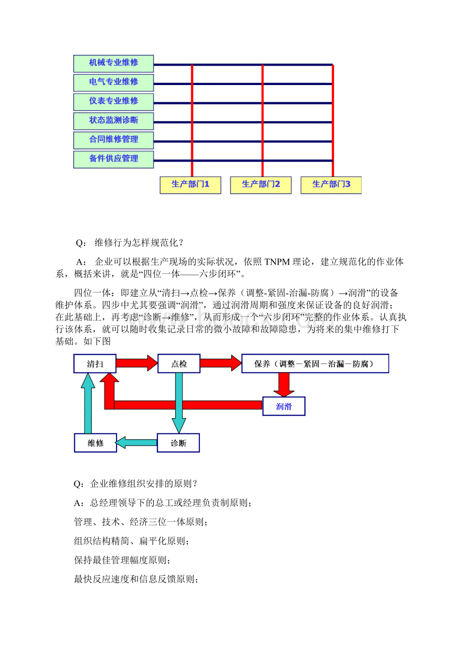 维修组织和规范维修行为.docx_第3页