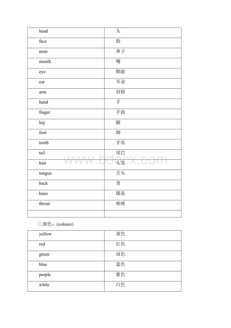 小升初毕业英语必备词汇和句型.docx_第2页