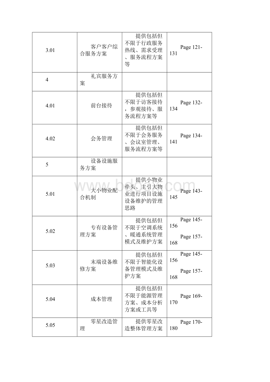 写字楼物业管理投标方案.docx_第3页