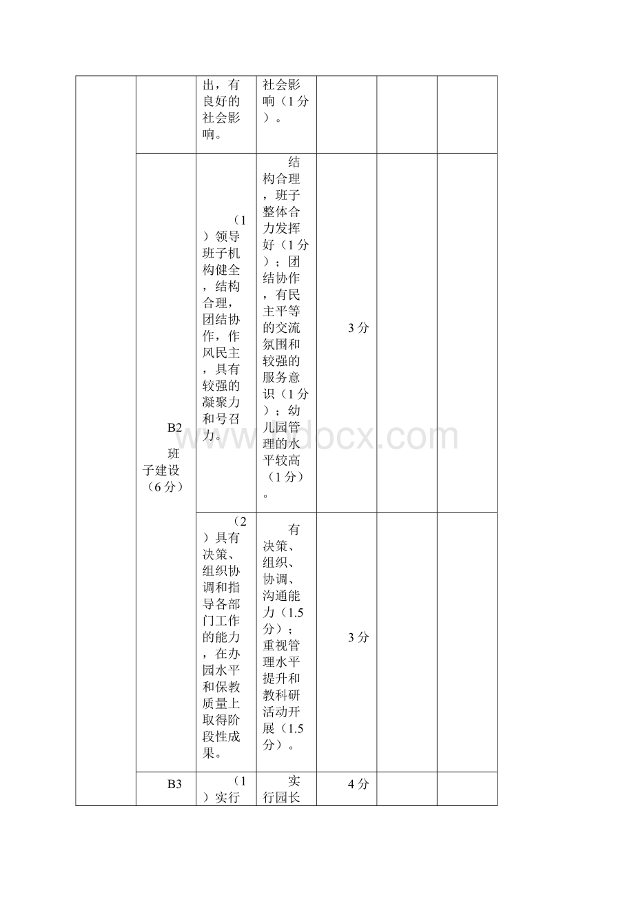 甘肃省一类幼儿园评估标准文档格式.docx_第2页