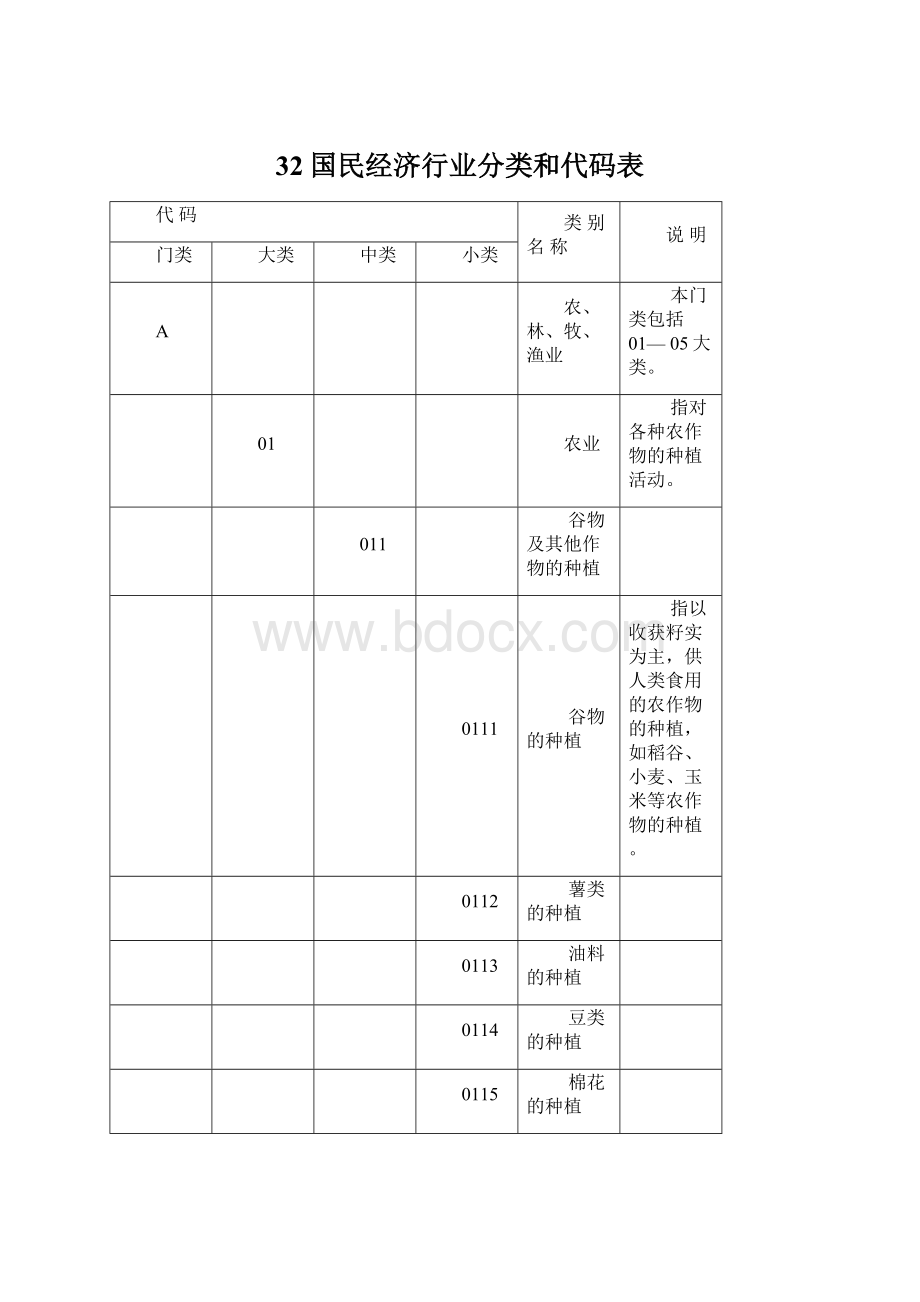 32国民经济行业分类和代码表Word下载.docx_第1页