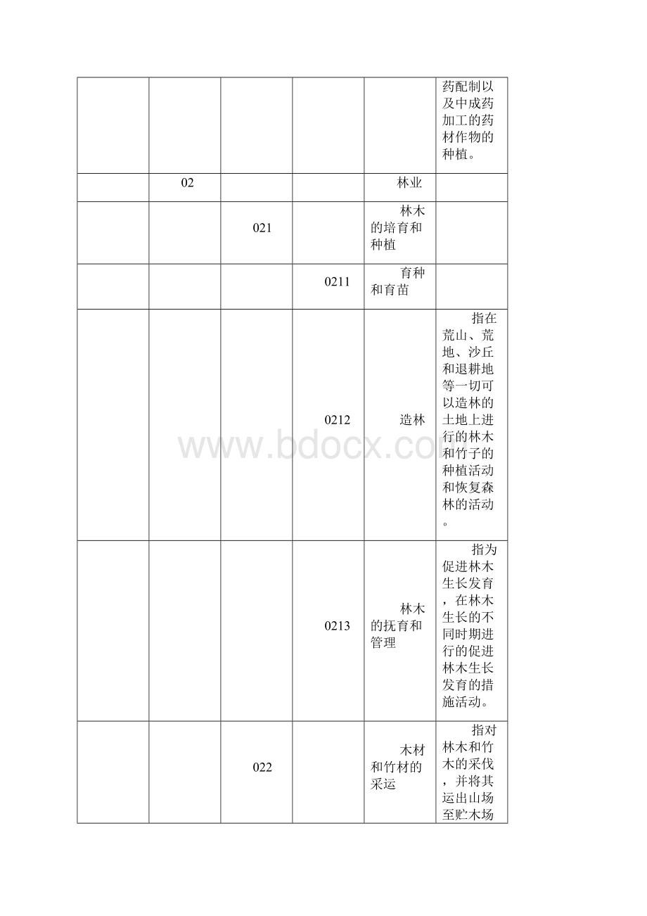 32国民经济行业分类和代码表Word下载.docx_第3页