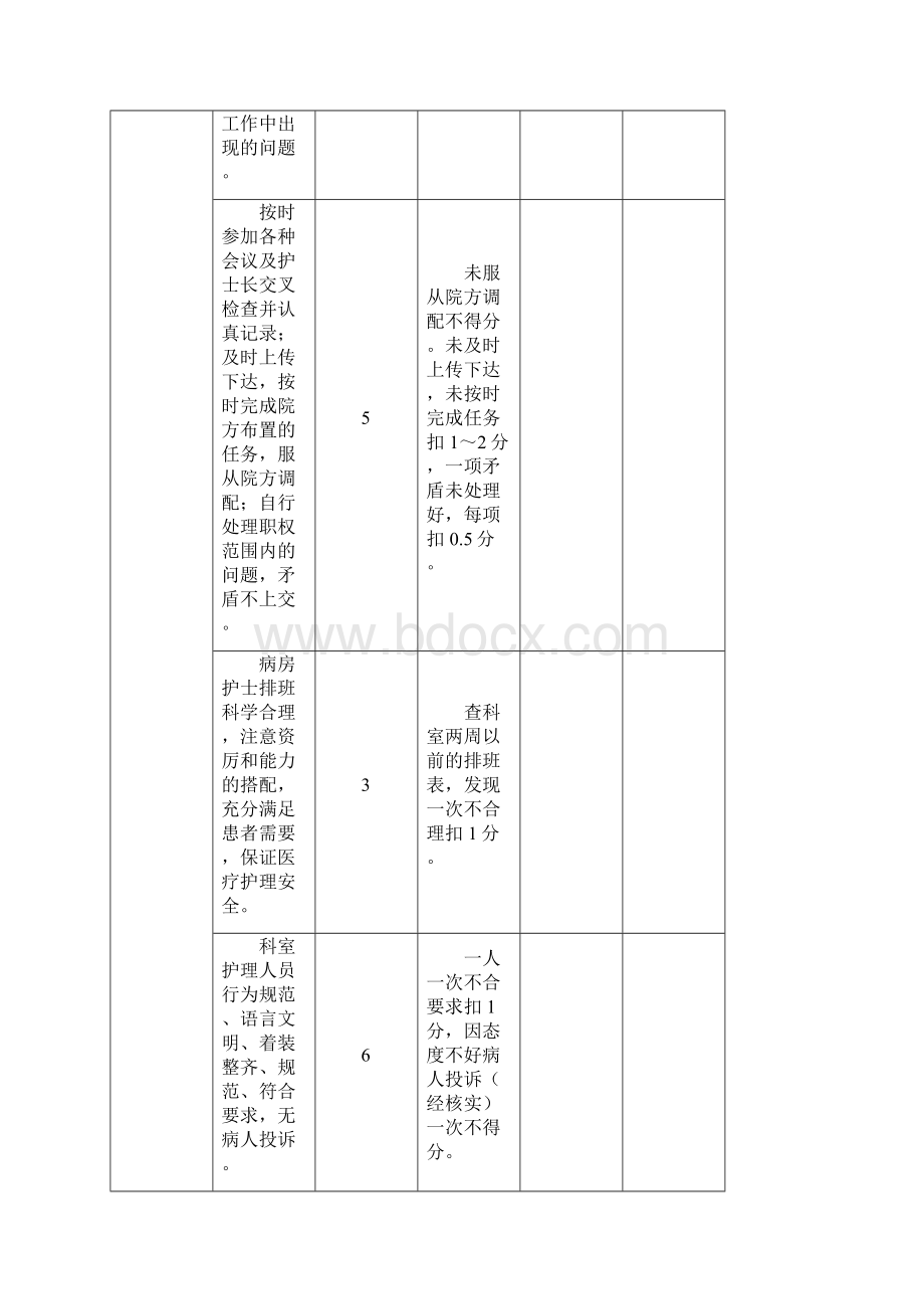 护士长工作手供应室.docx_第2页