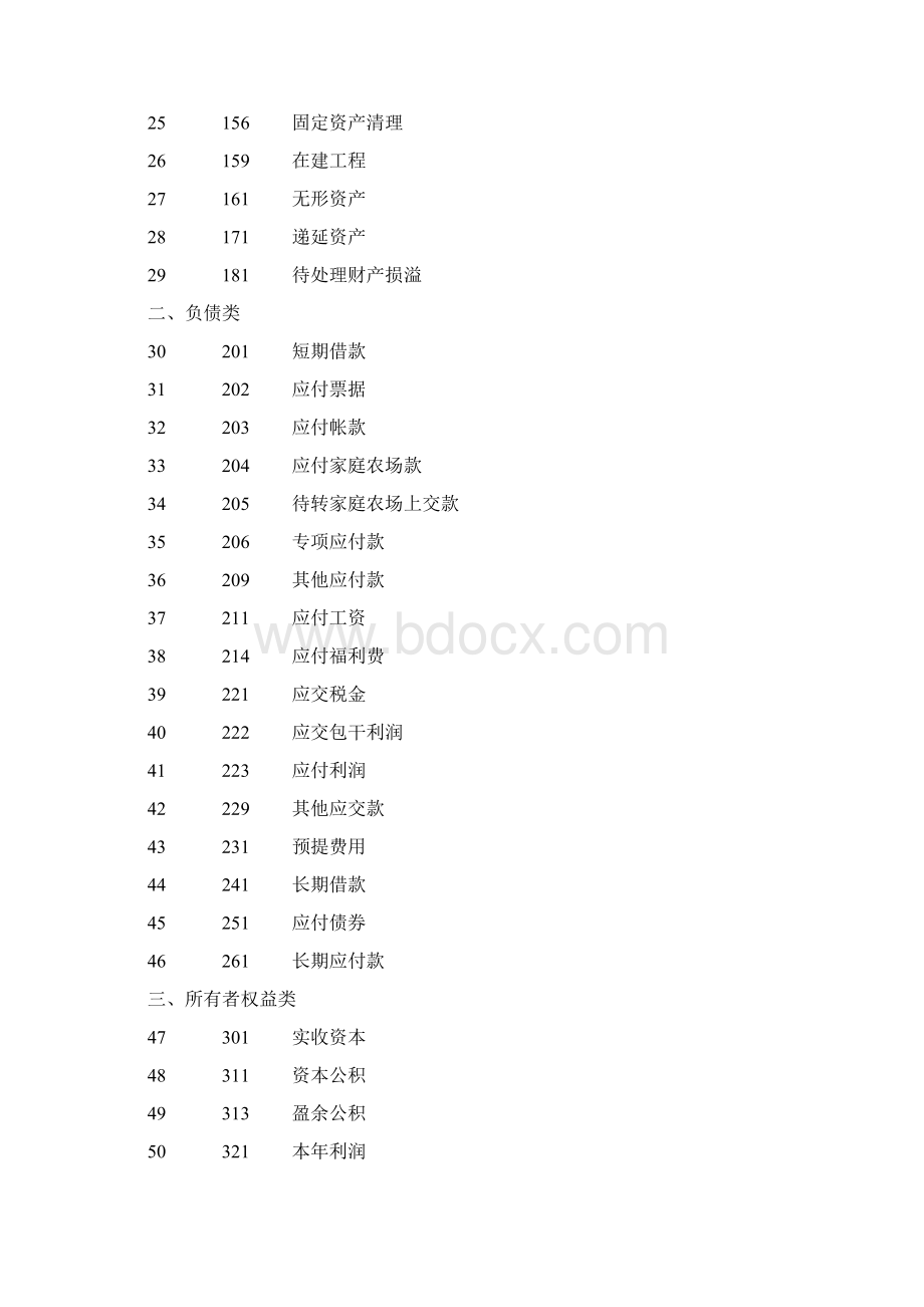 农业企业会计制度Word文档格式.docx_第3页