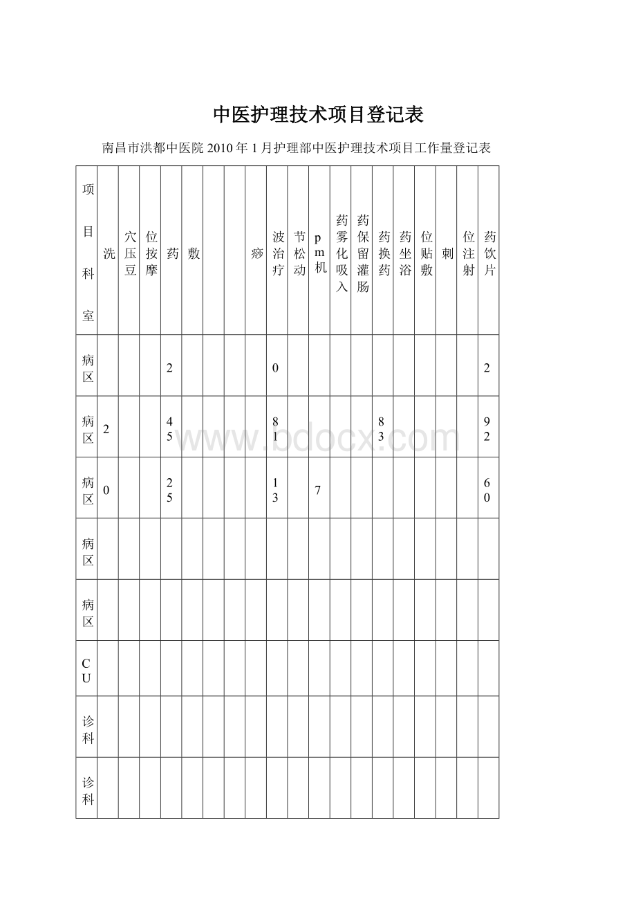 中医护理技术项目登记表.docx_第1页