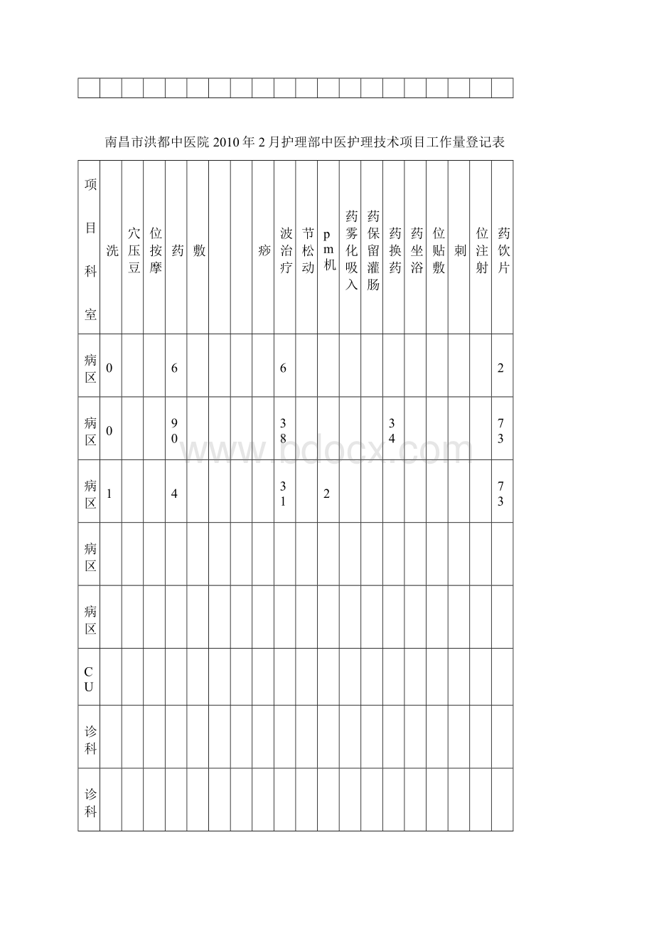 中医护理技术项目登记表.docx_第2页