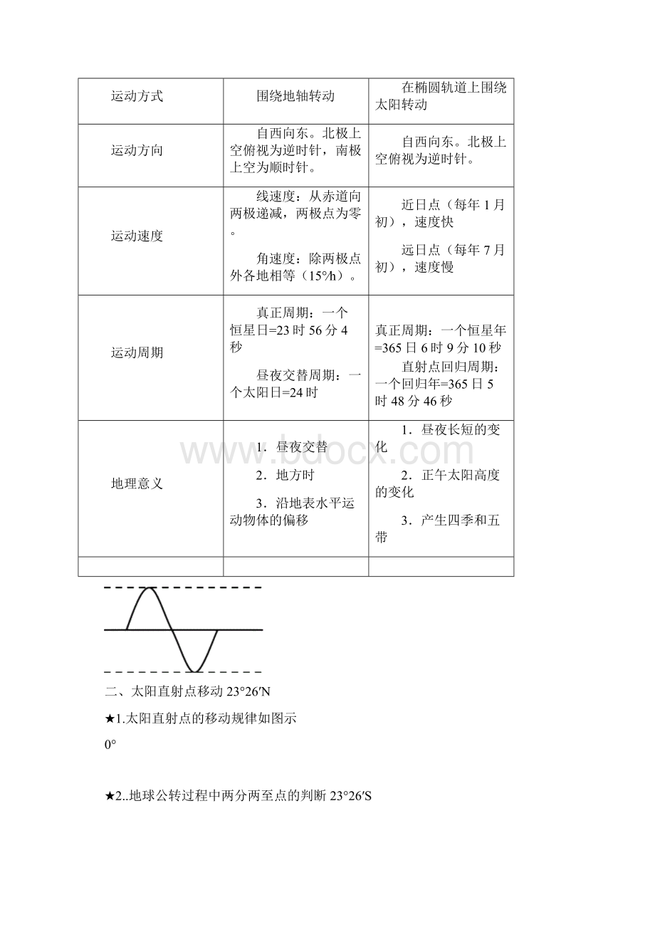 最新人教版高一地理必修一知识点总结重点.docx_第3页