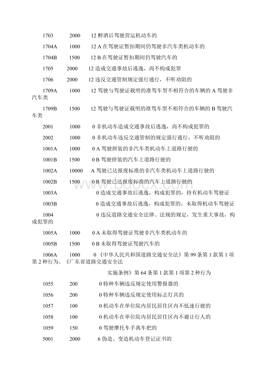 违法代码 罚款金额 扣分Word格式文档下载.docx_第2页