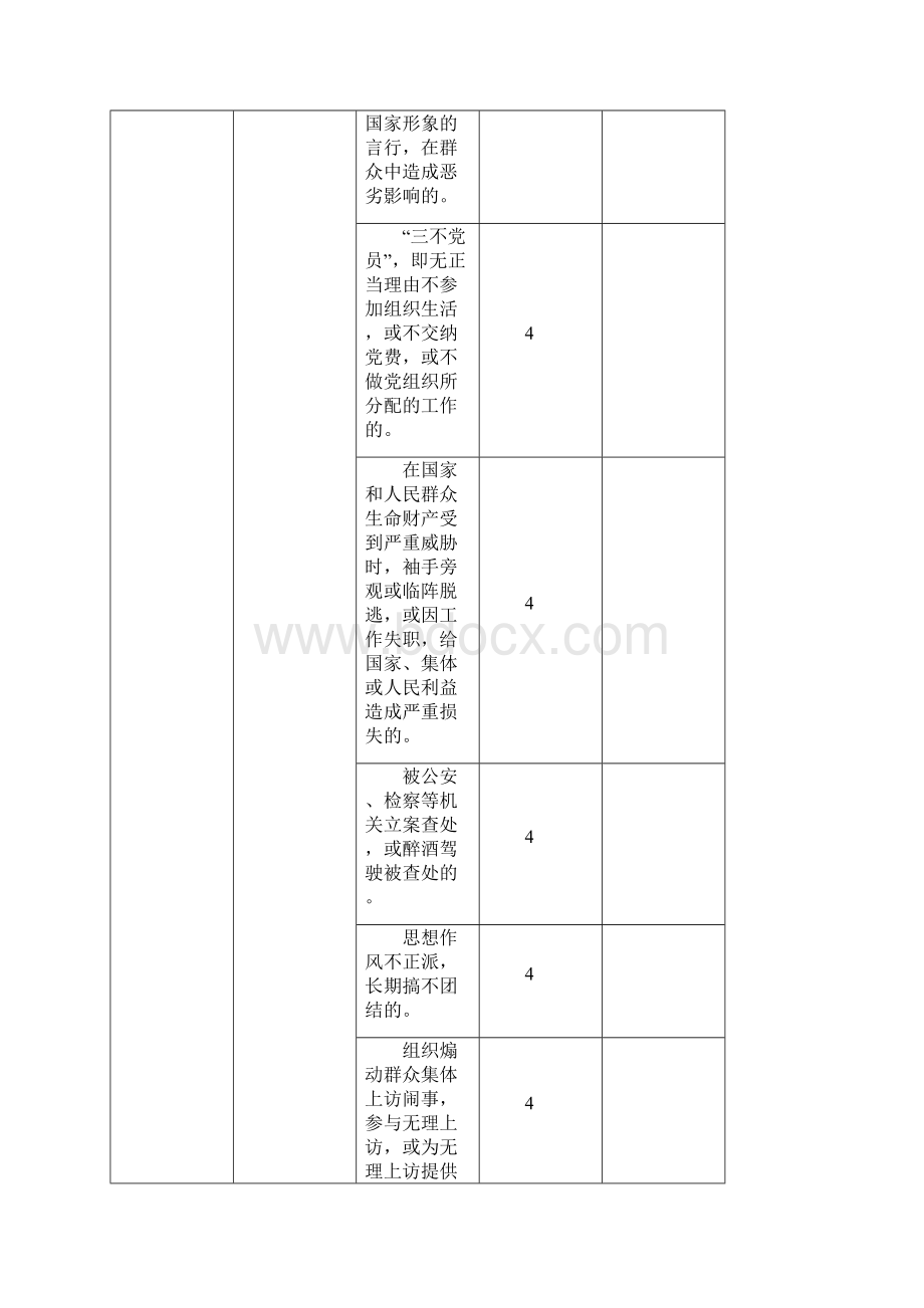 党员管理积分手册.docx_第3页