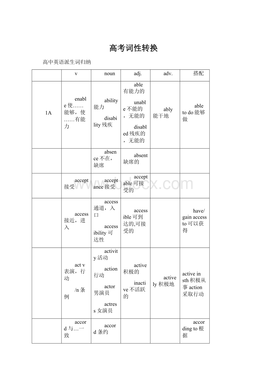 高考词性转换.docx_第1页