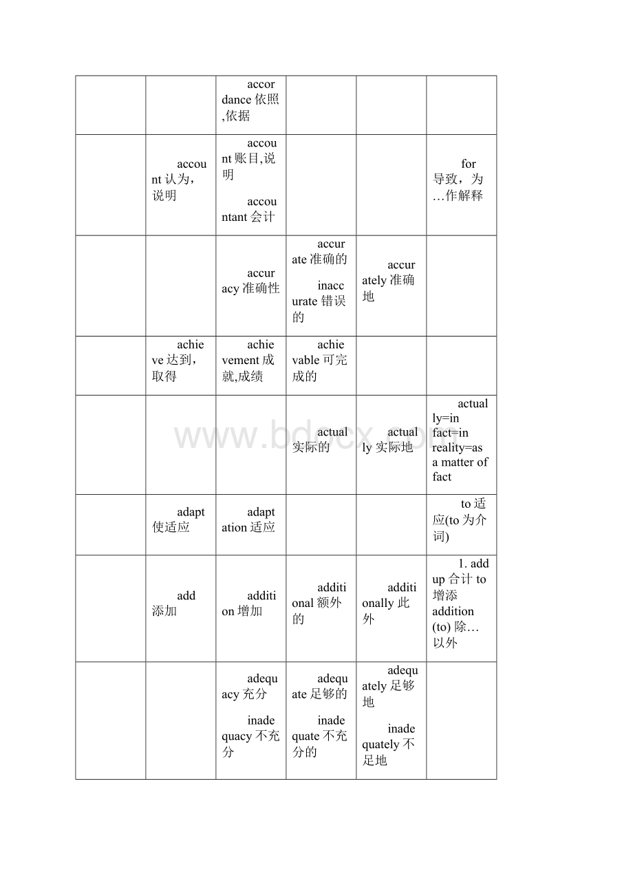 高考词性转换.docx_第2页