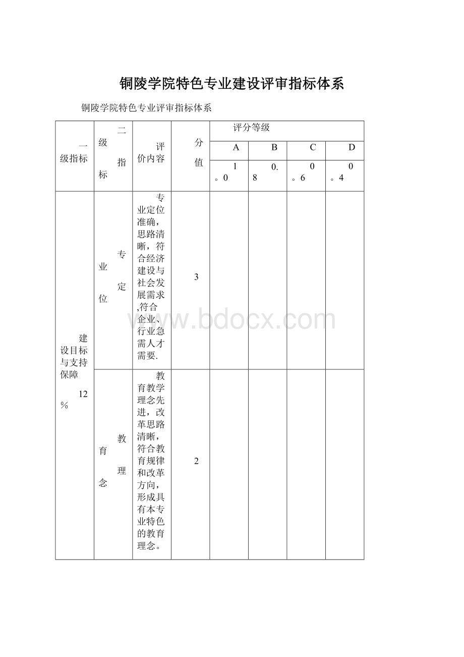 铜陵学院特色专业建设评审指标体系Word文件下载.docx_第1页