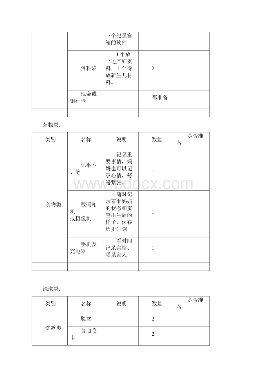 孕妇产妇最全最牛逼待产包文档格式.docx_第2页