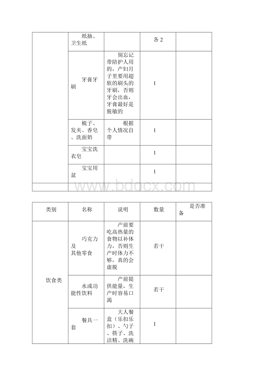 孕妇产妇最全最牛逼待产包文档格式.docx_第3页