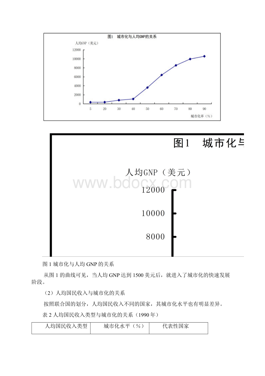 常州市城市化发展战略研究.docx_第2页