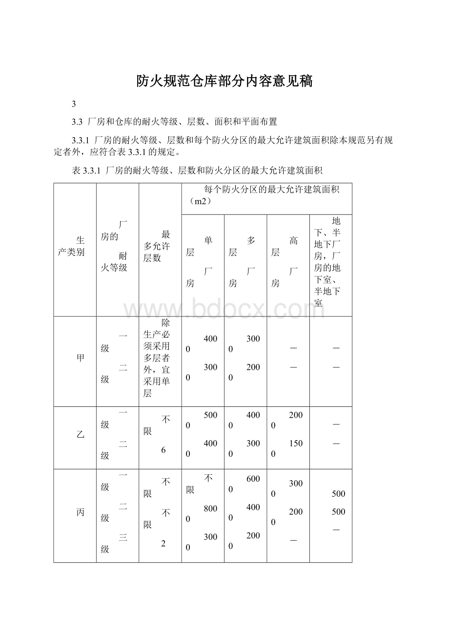 防火规范仓库部分内容意见稿.docx_第1页