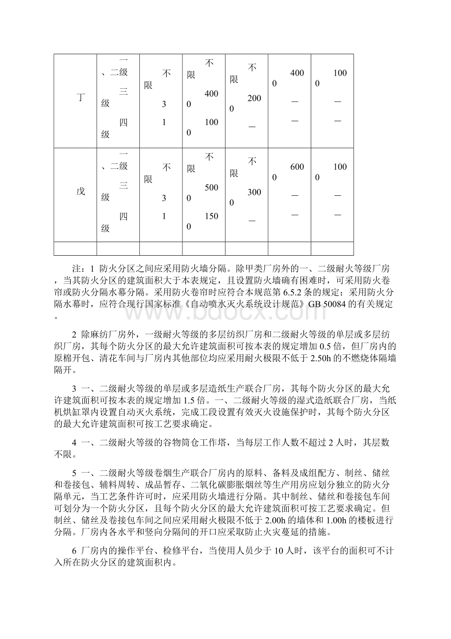 防火规范仓库部分内容意见稿.docx_第2页