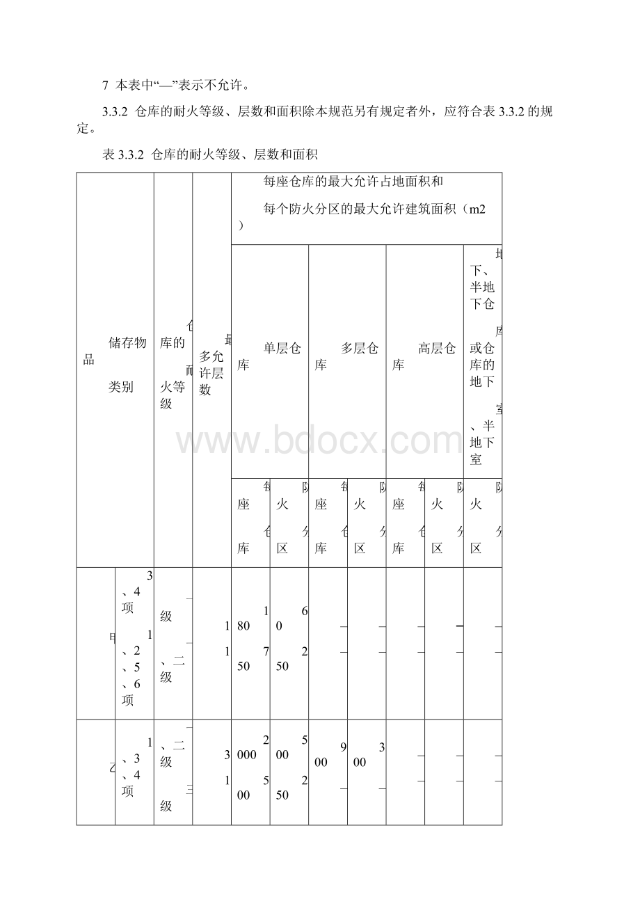 防火规范仓库部分内容意见稿.docx_第3页