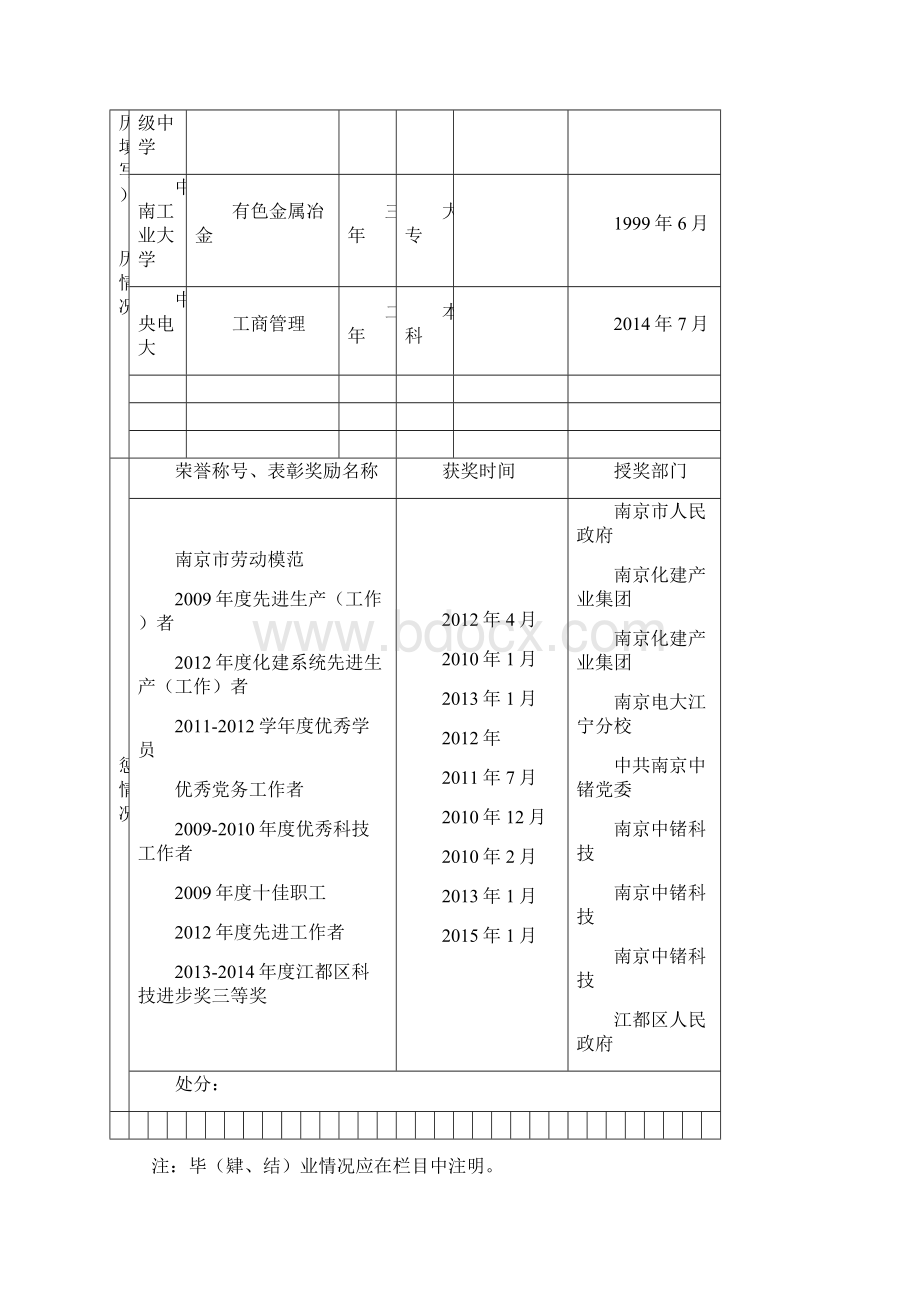 高工申报实例江苏省专业技术资格评审申报表已过.docx_第3页