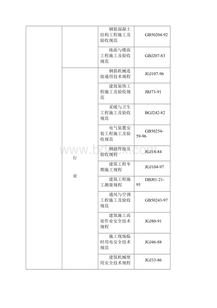 绵阳游仙中学学生公寓工程施工组织设计文档格式.docx_第3页