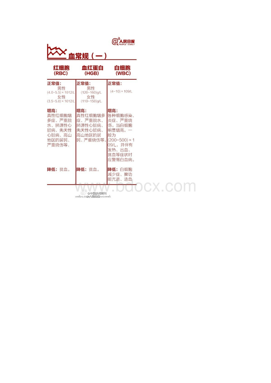 年度体检.docx_第2页