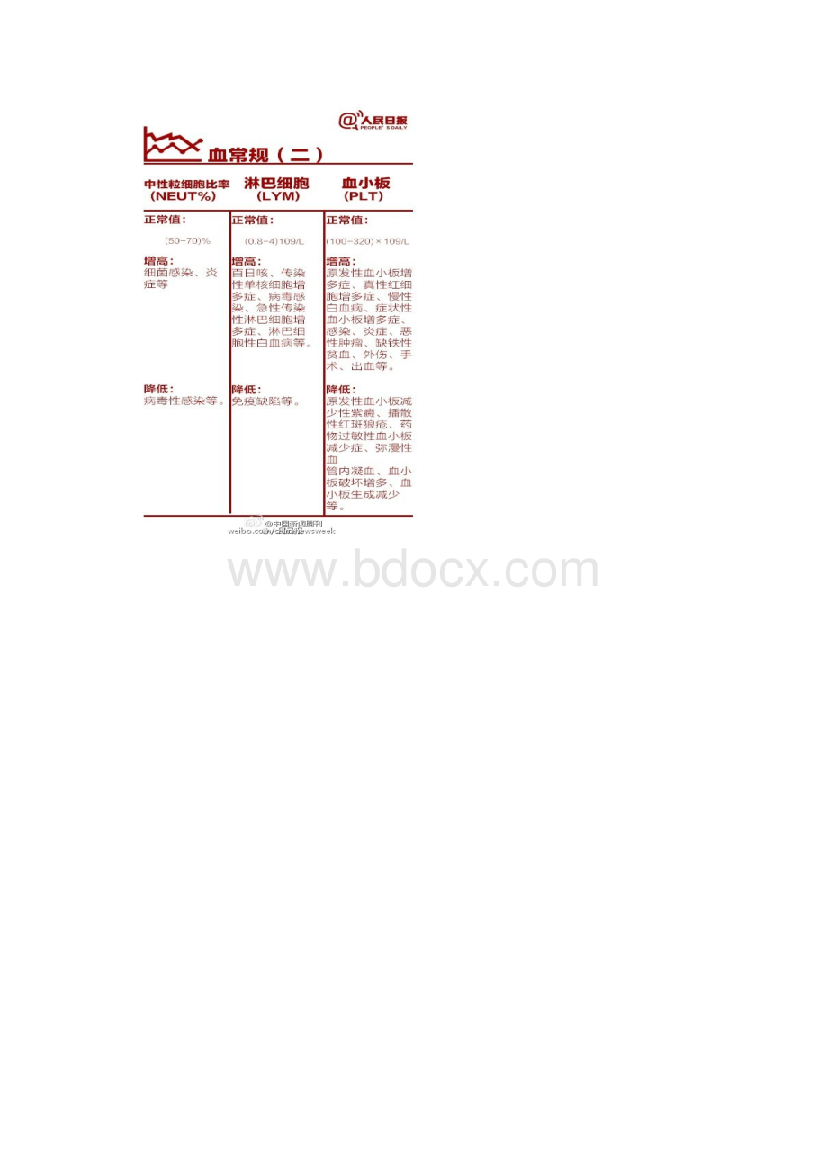 年度体检文档格式.docx_第3页