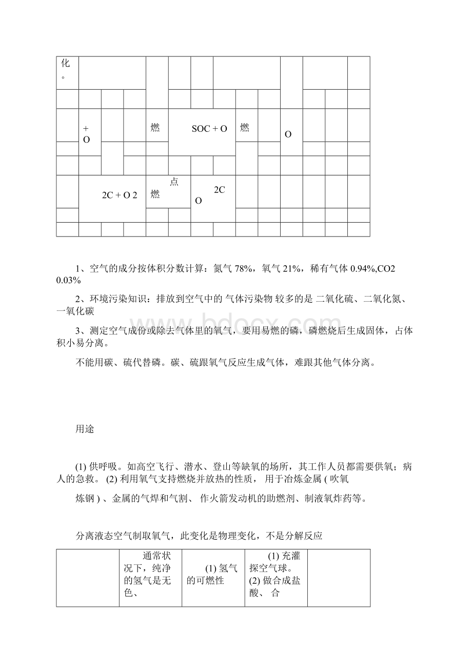 初中化学常见物质的性质和用途总结.docx_第3页