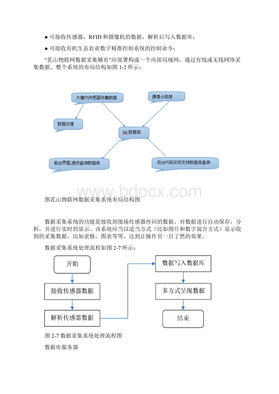 芤山物联网传感器数据采集系统技术方案.docx_第3页