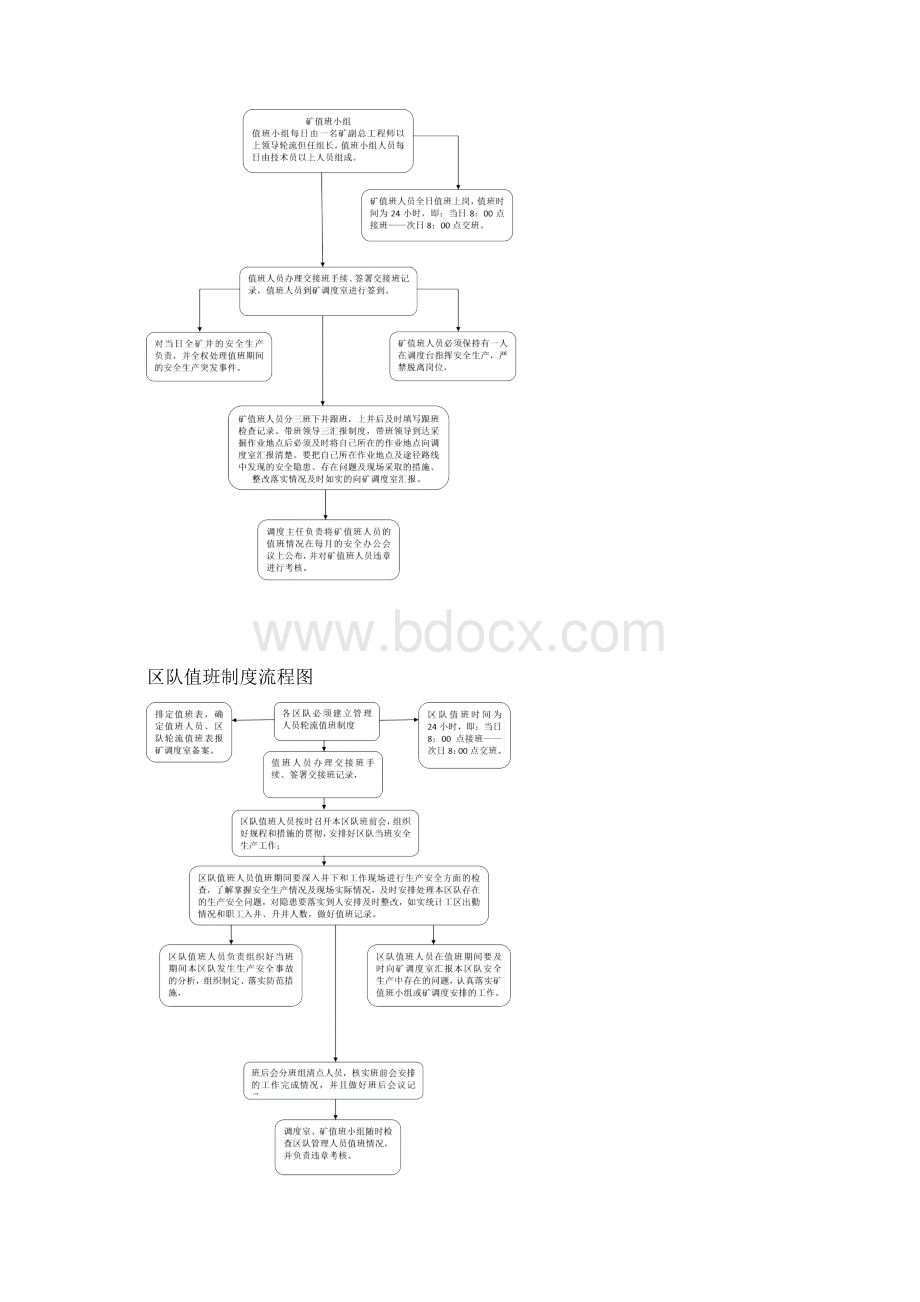 调度管理制度流程图.docx_第2页