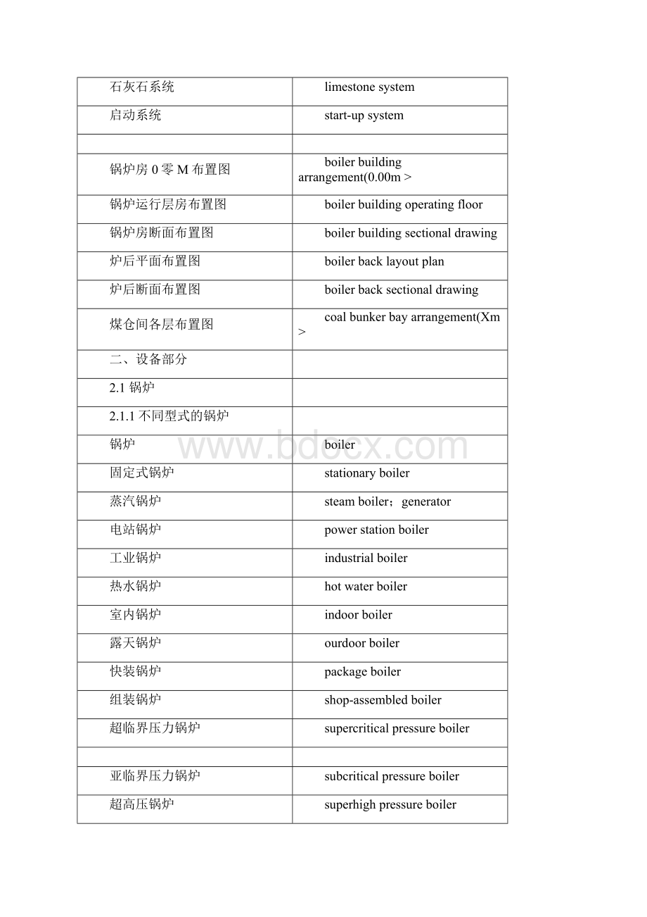 电力常用英语锅炉.docx_第2页