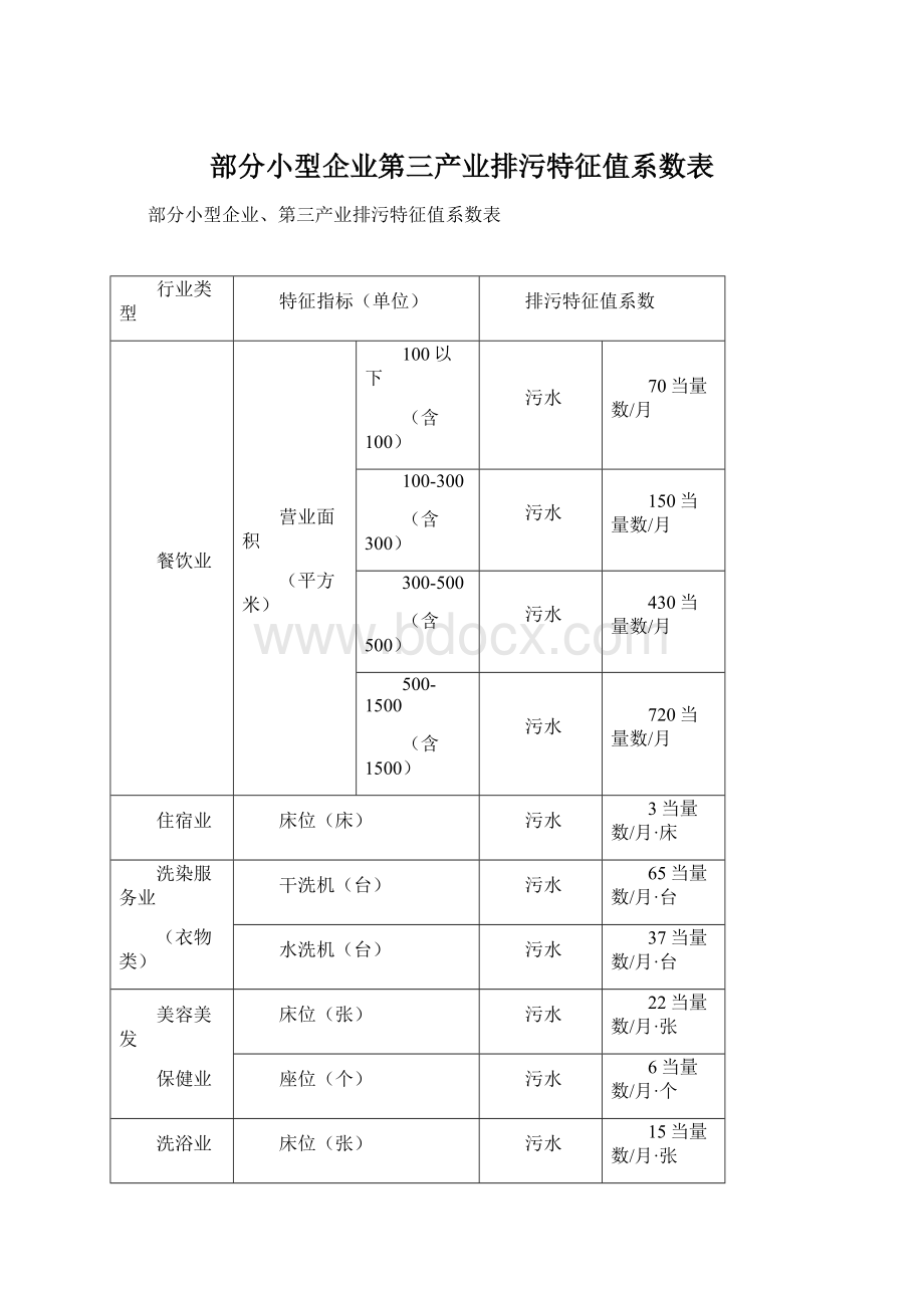 部分小型企业第三产业排污特征值系数表.docx_第1页