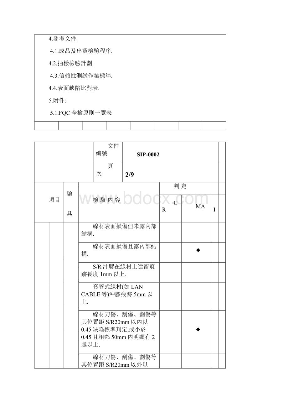 成品检验规范Word文档格式.docx_第2页