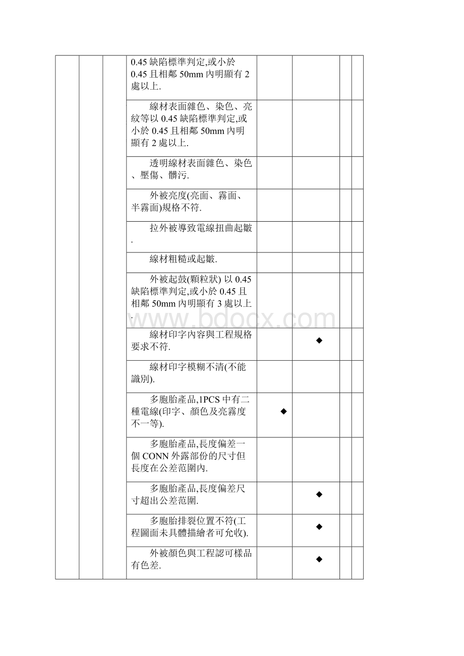 成品检验规范Word文档格式.docx_第3页