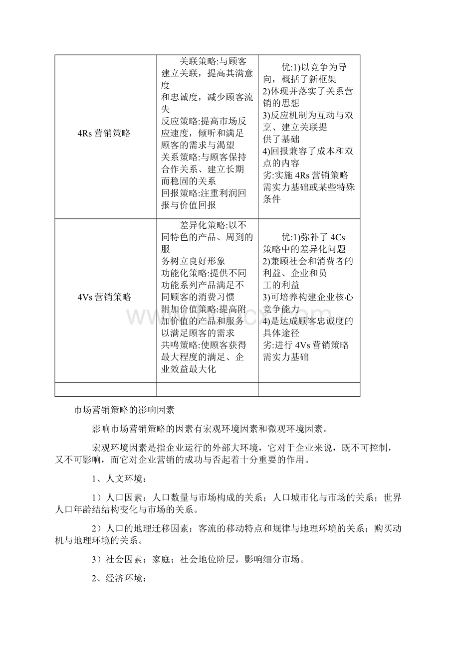 市场营销策略学习课件文档格式.docx_第3页