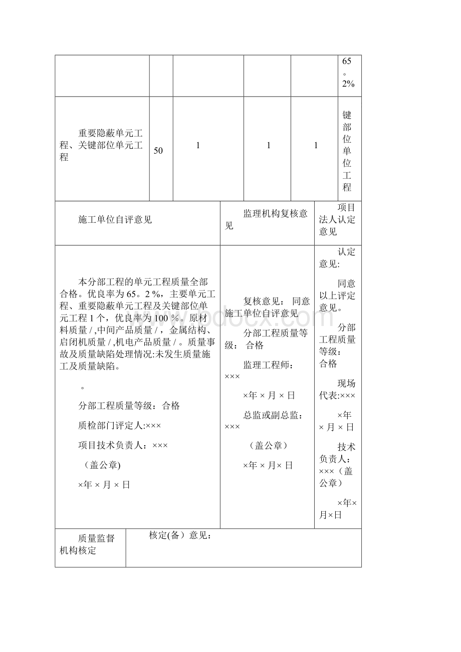 水利水电工程分部工程验收.docx_第2页