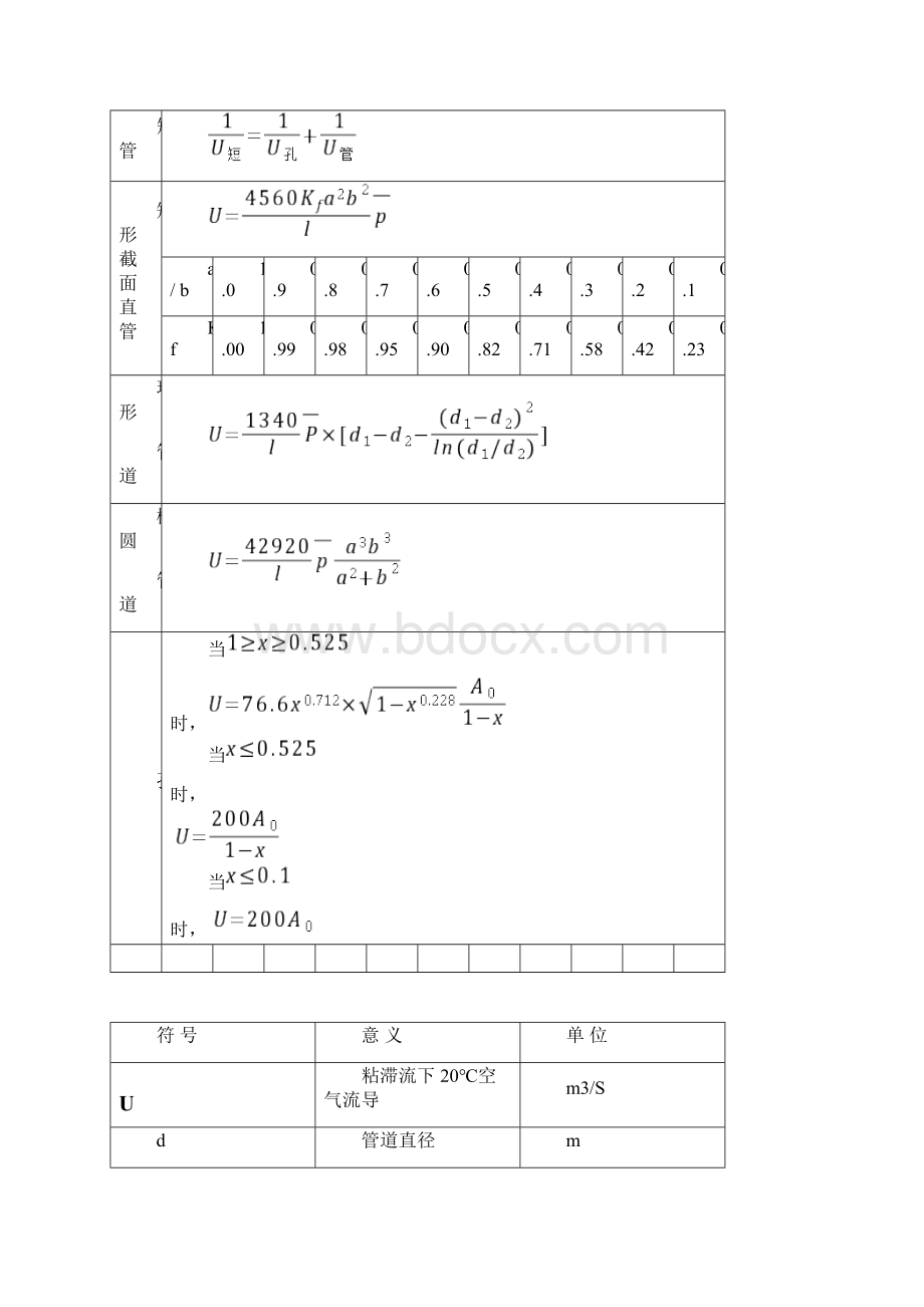 不同温度下空气中饱和水分含量及饱和蒸汽压Word文档下载推荐.docx_第3页