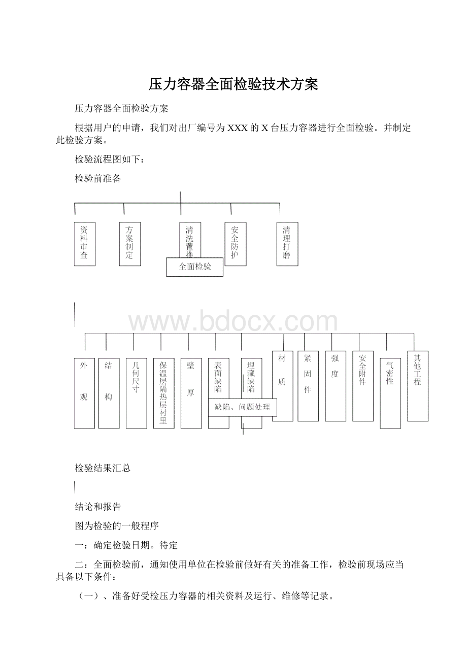 压力容器全面检验技术方案.docx