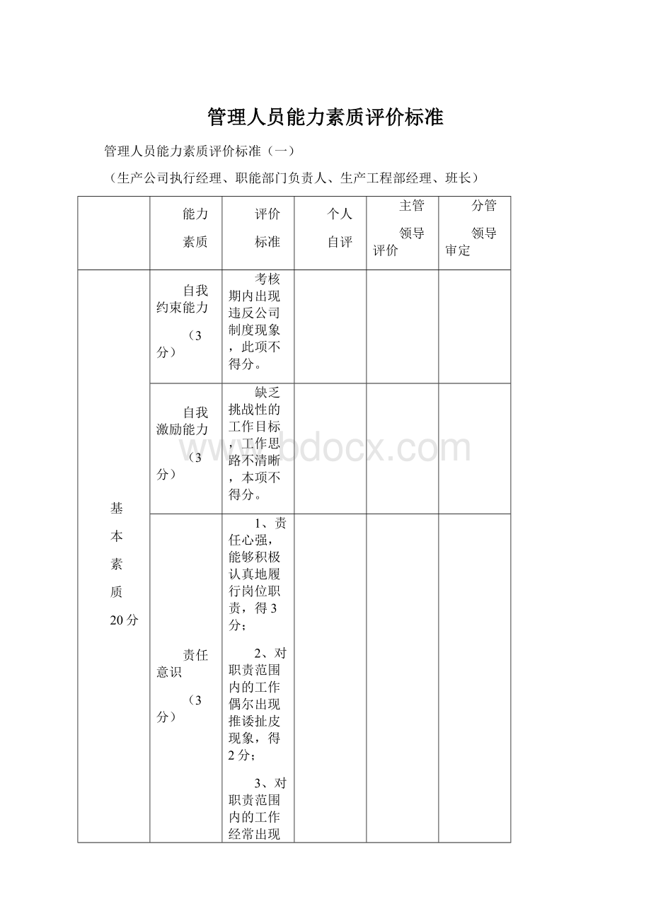 管理人员能力素质评价标准.docx