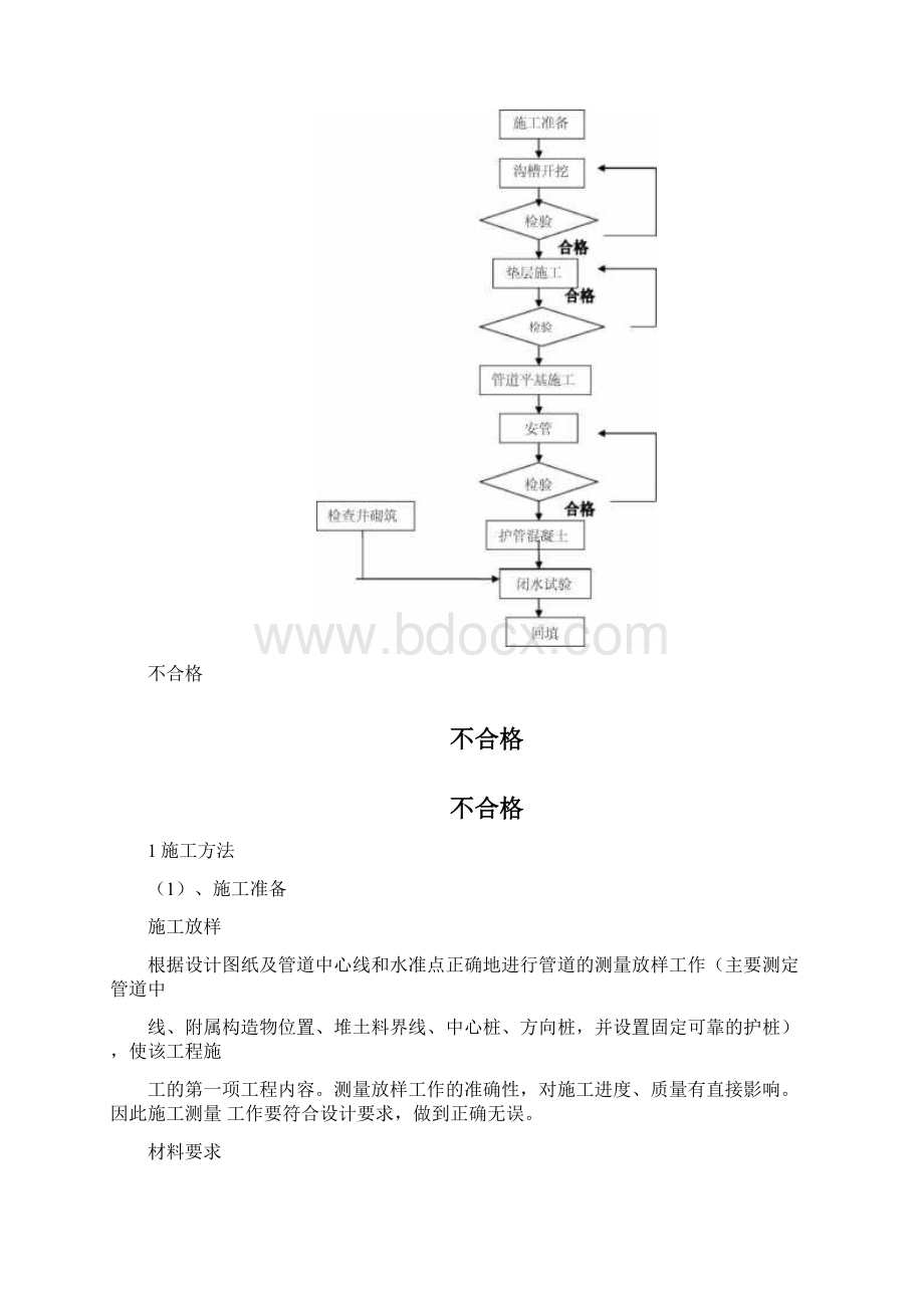 市政道路沟槽土方开挖工程专项施工方案070312.docx_第3页