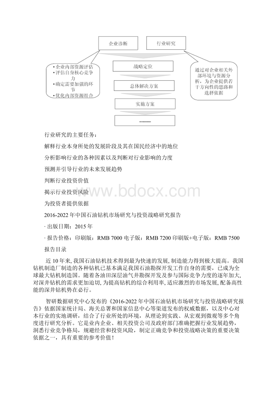 中国石油钻机市场研究与投资战略研究报告Word下载.docx_第3页