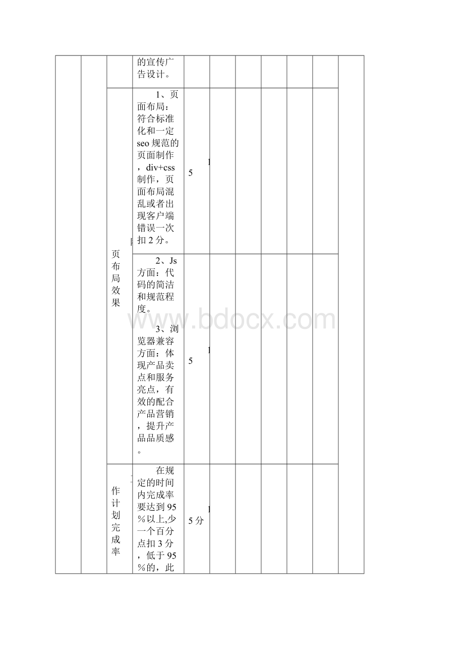 美工绩效考核标准版Word文档下载推荐.docx_第3页