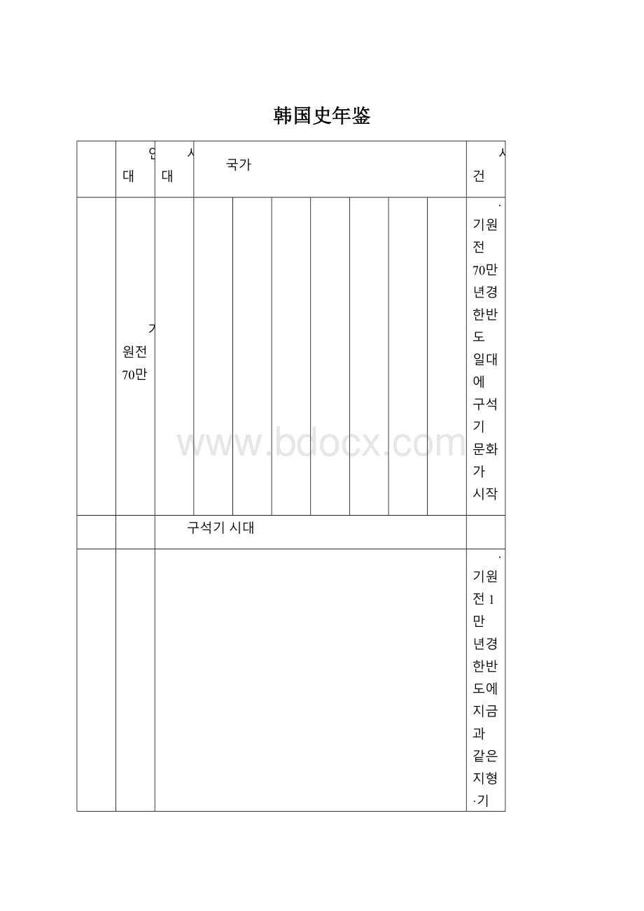 韩国史年鉴Word下载.docx