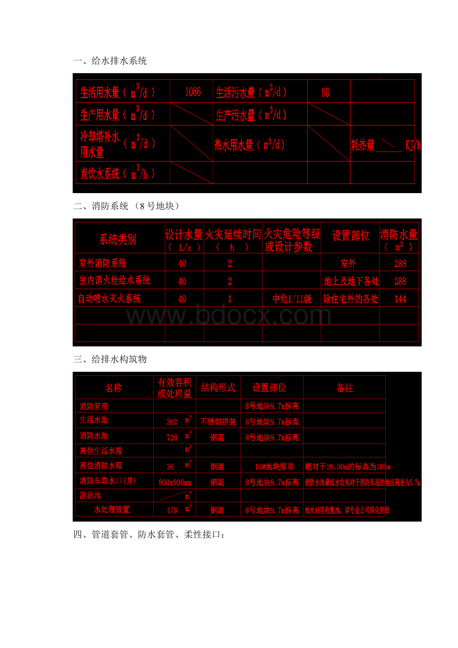 地块给排水施工方案最新版本.docx_第3页