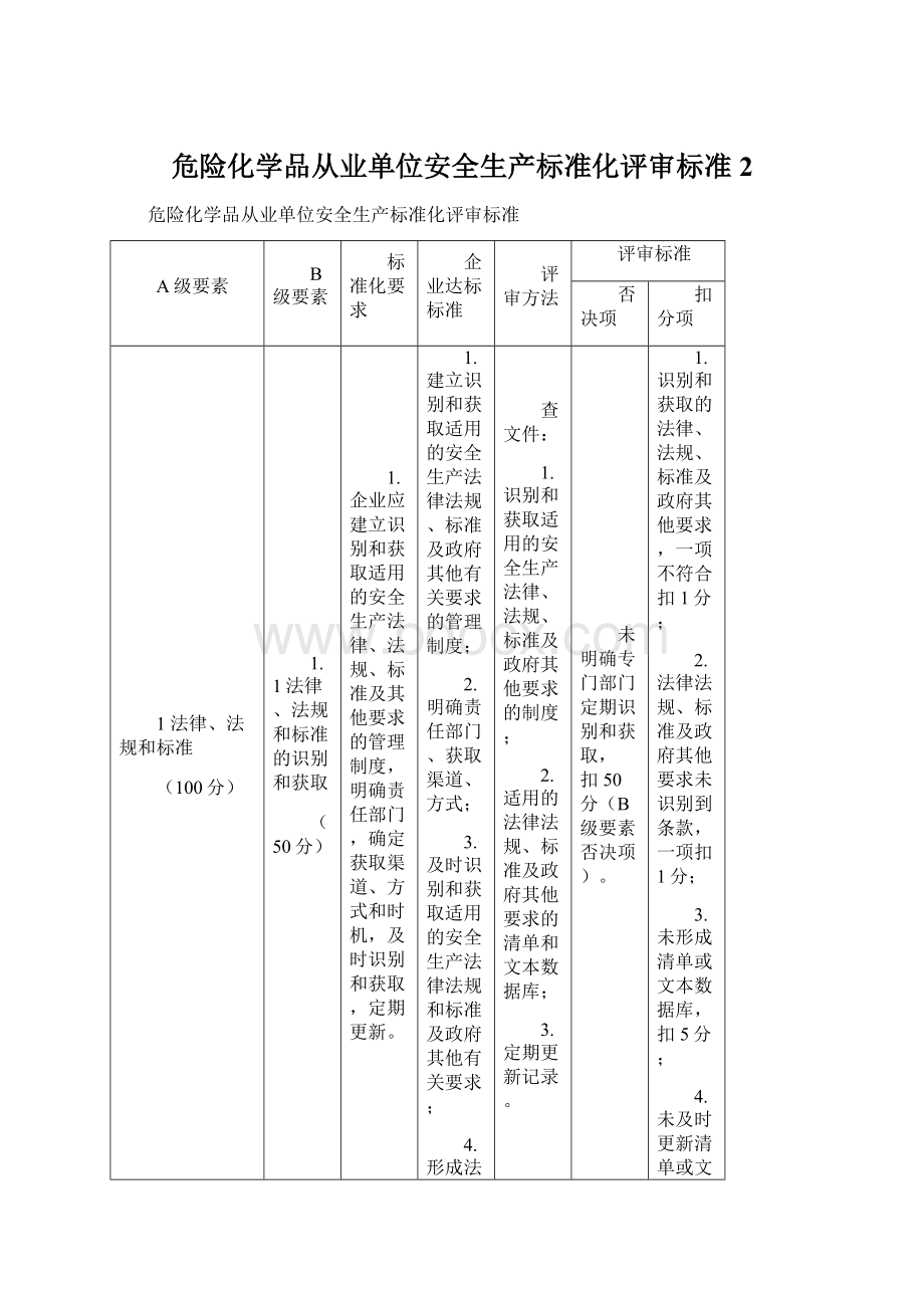 危险化学品从业单位安全生产标准化评审标准2Word文档格式.docx