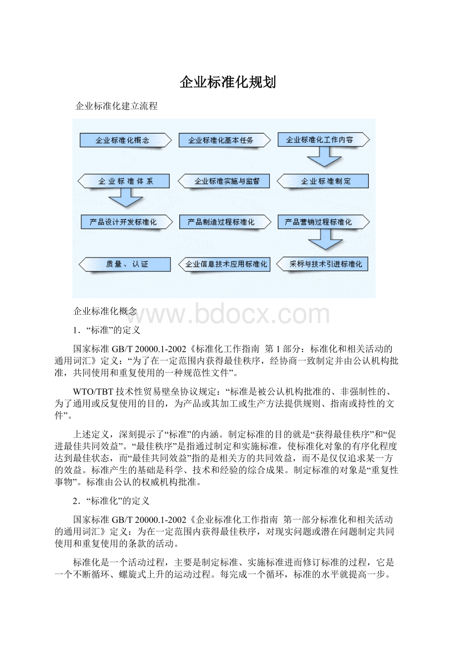 企业标准化规划.docx