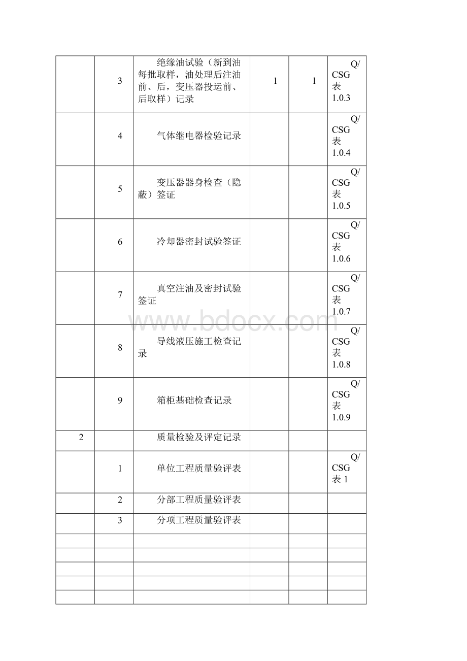 主变压器系统设备安装单位工程竣工资料汇总Word文件下载.docx_第2页