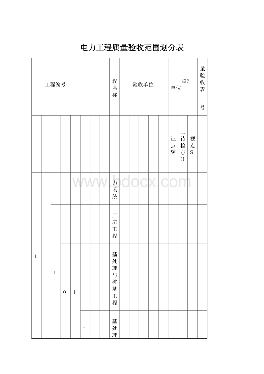 电力工程质量验收范围划分表Word文档下载推荐.docx