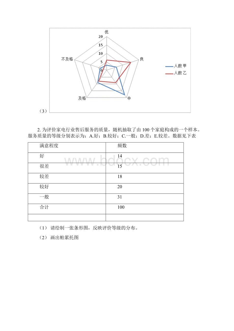 统计学实验报告Word格式.docx_第3页